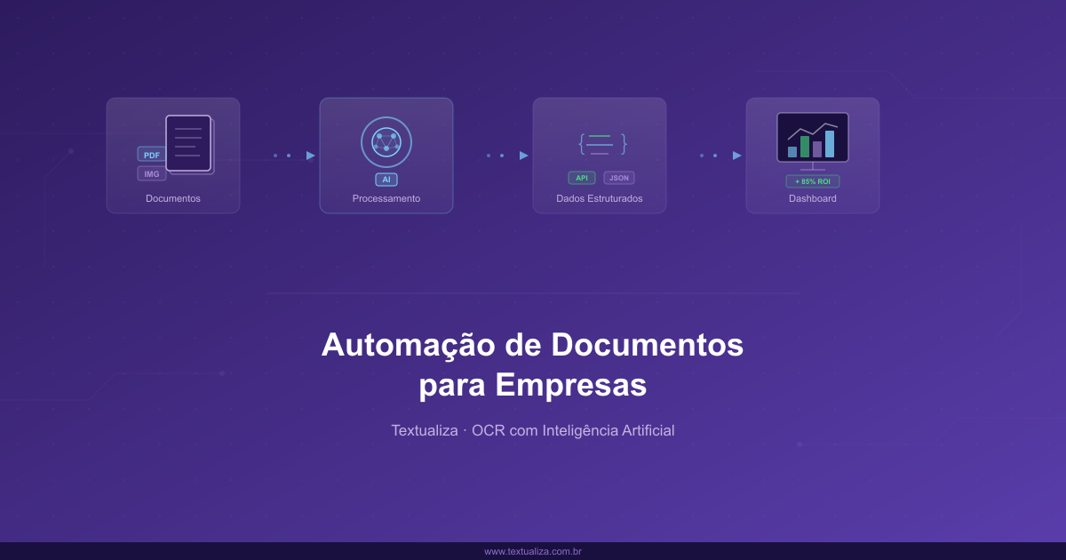 Representação visual de fluxos de documentos automatizados em uma empresa