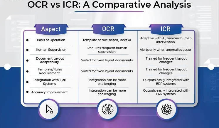 Comparativo entre OCR, ICR e NLP