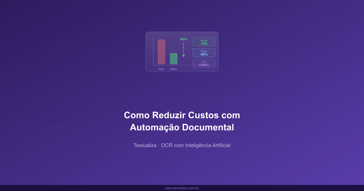 Gráfico comparativo mostrando redução de custos após implementação de automação documental