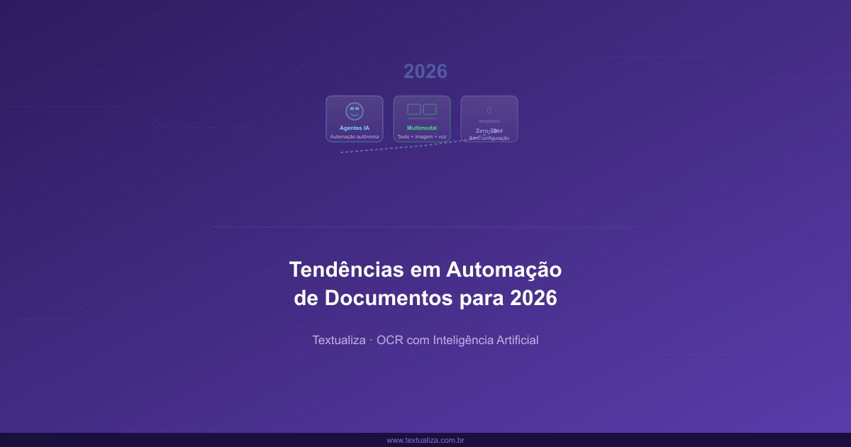 Ilustração futurista representando tendências de automação de documentos em 2026